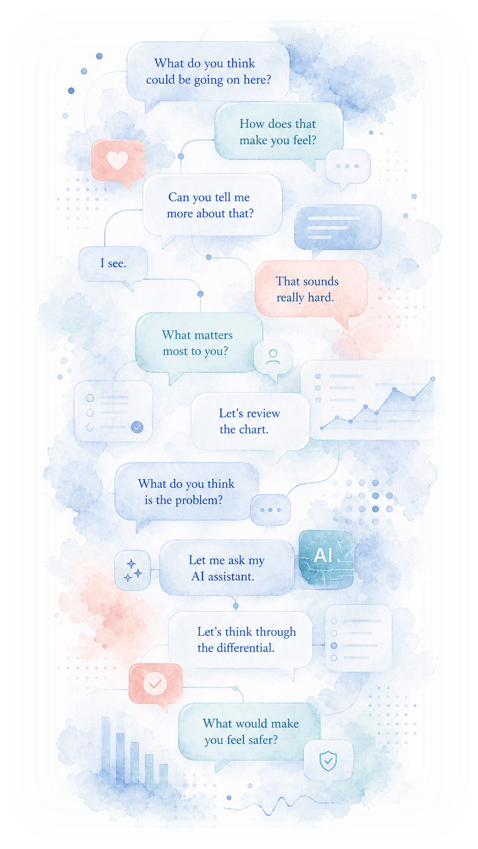 Watercolor clinical communication and AI workflow prompts.